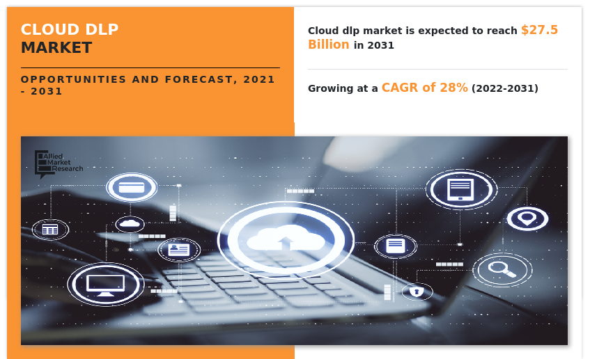 Cloud DLP Market