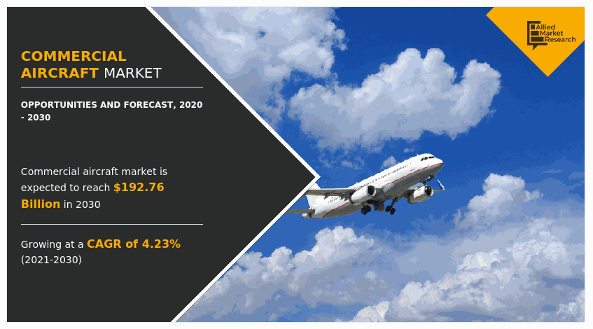 Commercial Aircraft Market