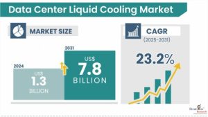 Data Center Liquid Cooling Market Size & Forecast