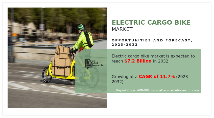 Electric Cargo Bike Market