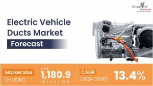 Electric Vehicle (EV) Ducts Market Size & Forecast