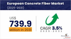 European Concrete Fiber Market Size & Forecast