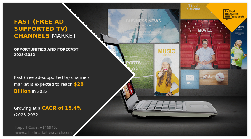 FAST (free ad-supported tv) channels market