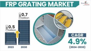 FRP Grating Market Size & Forecast