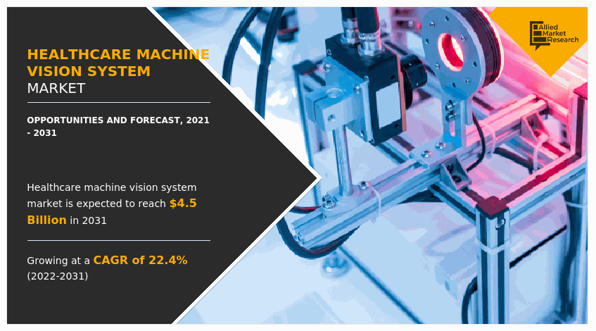 Healthcare Machine Vision System Market