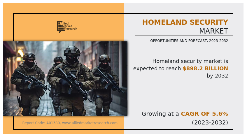 Homeland Security Market