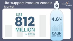Life-Support Pressure Vessels Market Size & Forecast