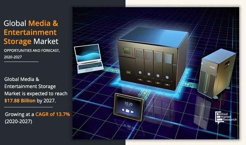Media and Entertainment Storage Market 