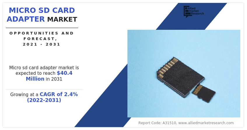 Micro SD Card Adapter Market