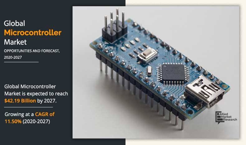 Microcontroller How Much Microcontroller Market Pegged for Robust Expansion During 2027 - Newstrail