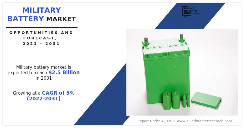 Military Battery Market