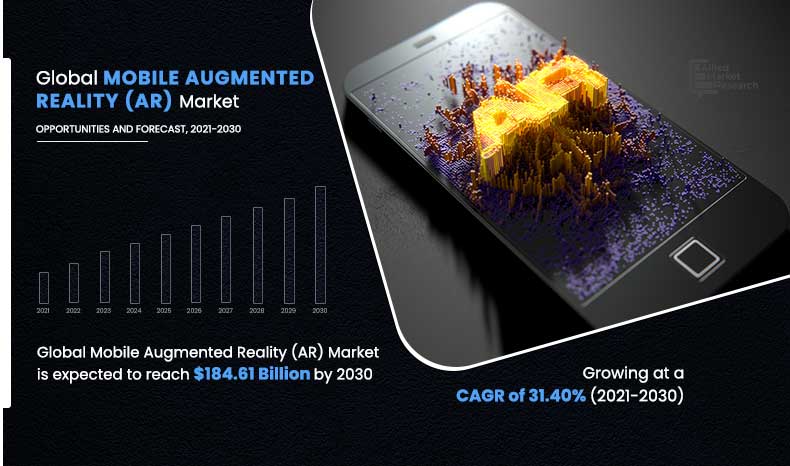 mobile augmented reality market
