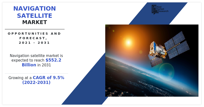 Navigation Satellite Systems Market