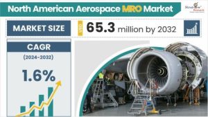 North American Aerospace MRO Market Size & Forecast
