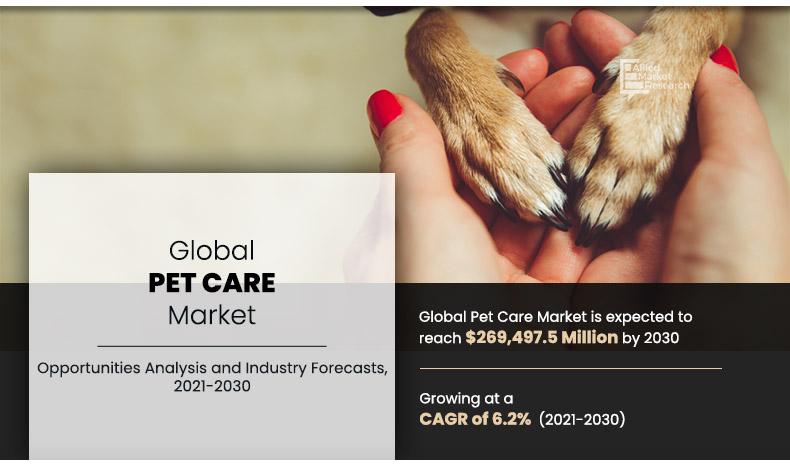 Pet Care Market