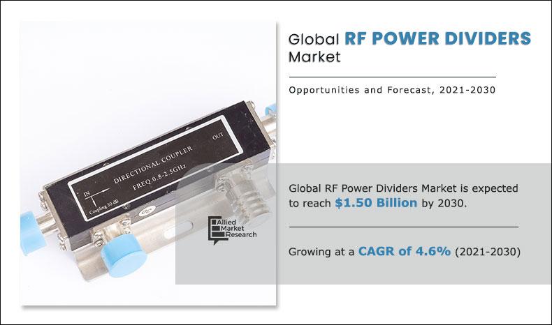 RF Power Dividers Market