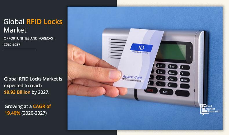 RFID Locks Market