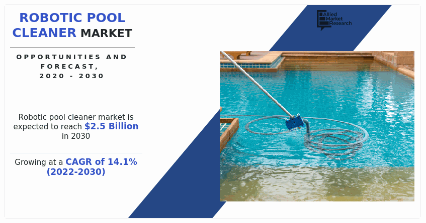 Robotic Pool Cleaner Market