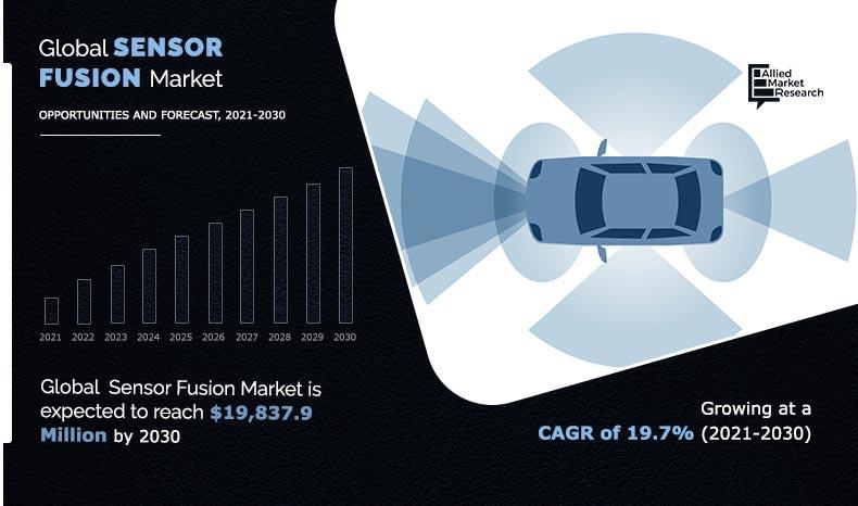 Sensor Fusion Market