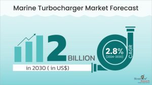 Marine Turbocharger Market Size & Forecast