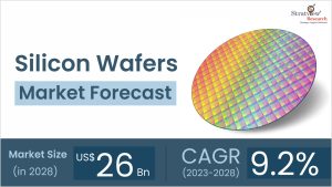 Silicon Wafers Market Size & Forecast