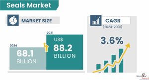 Seals Market Size & Forecast