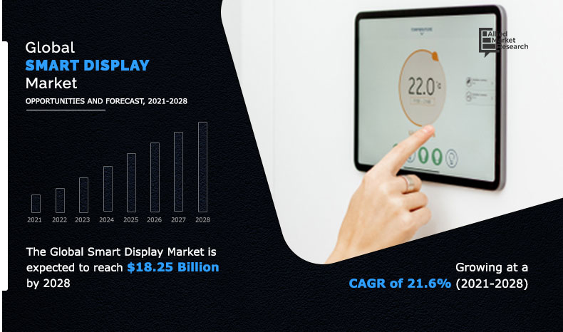 Smart Display Market 