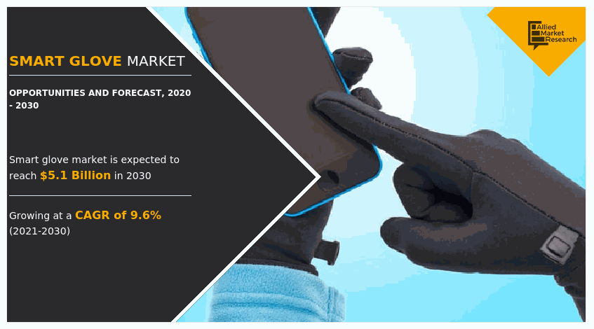Smart Glove Market