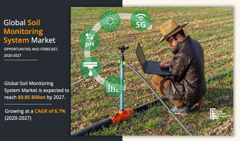 Soil Monitoring System Market Detailed Analysis and Forecast up to 2027 ...