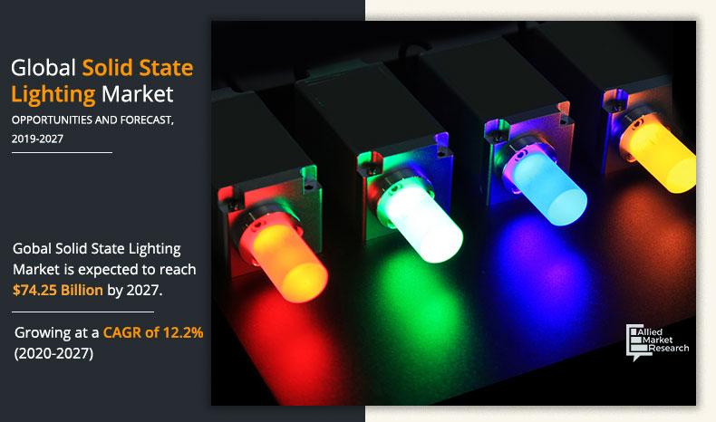Solid State Lighting Market