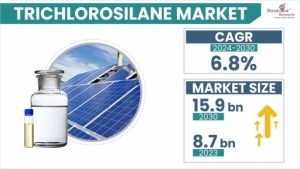 Trichlorosilane Market Size & Forecast