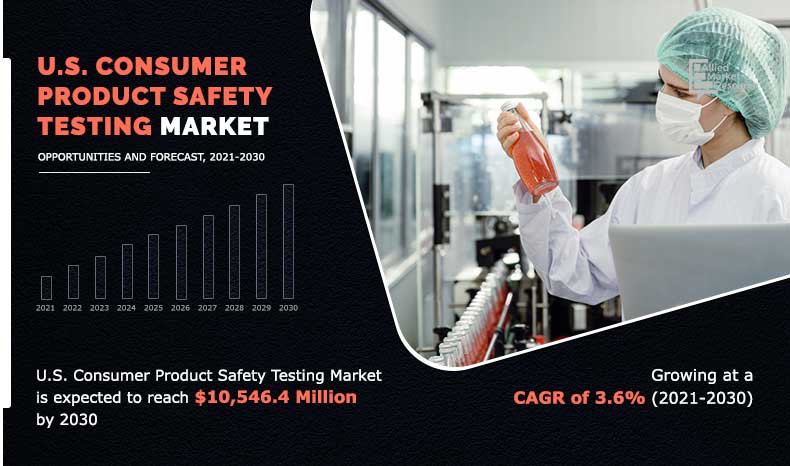 US Consumer Product Safety Testing Market