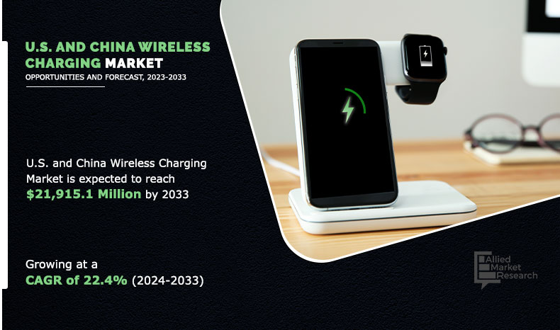 US and China Wireless Charging market