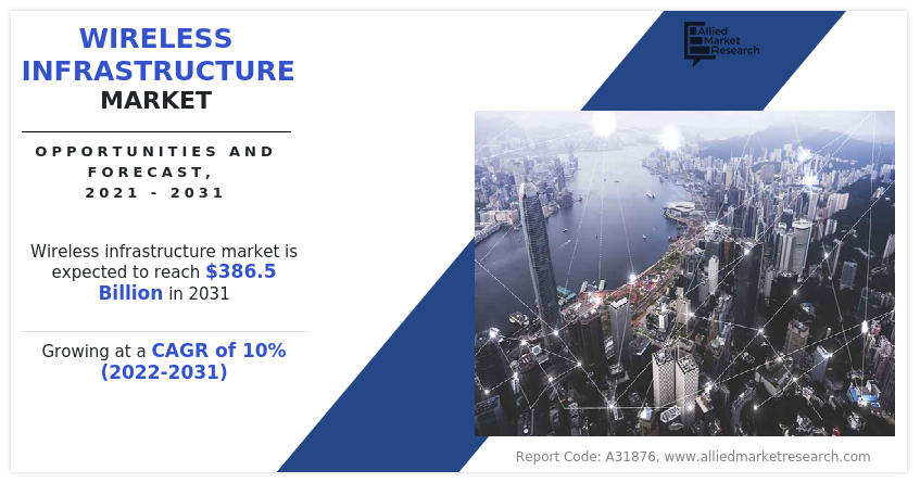 Wireless Infrastructure Market 