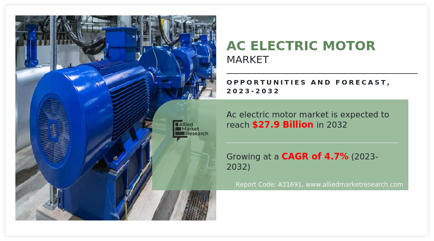 AC Electric Motor Market Research: 2032
