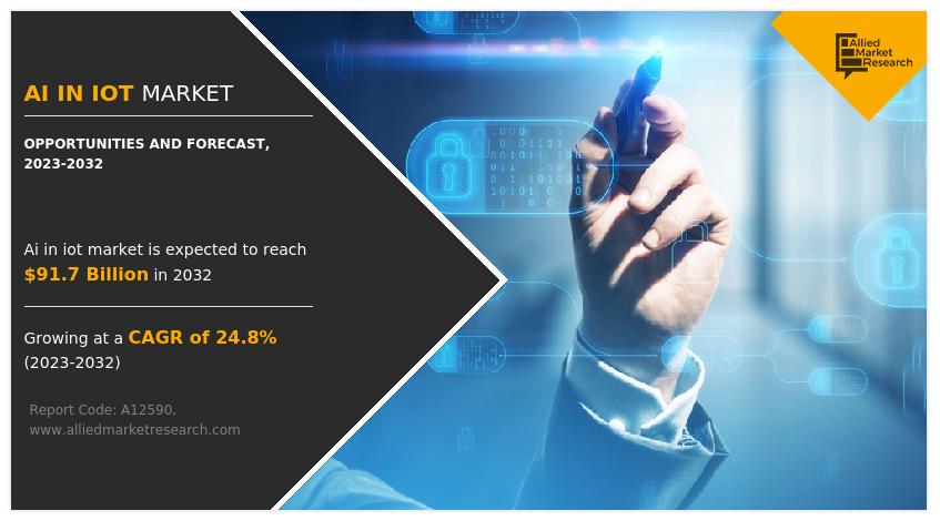 AI in IoT Market 