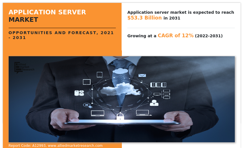 application-server-market