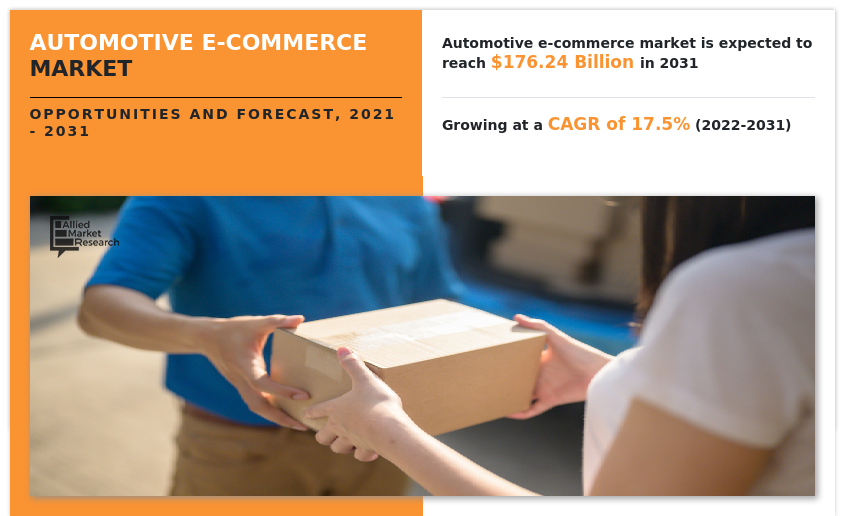 Automotive E-Commerce Market