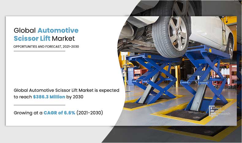 Automotive Scissor Lift Market
