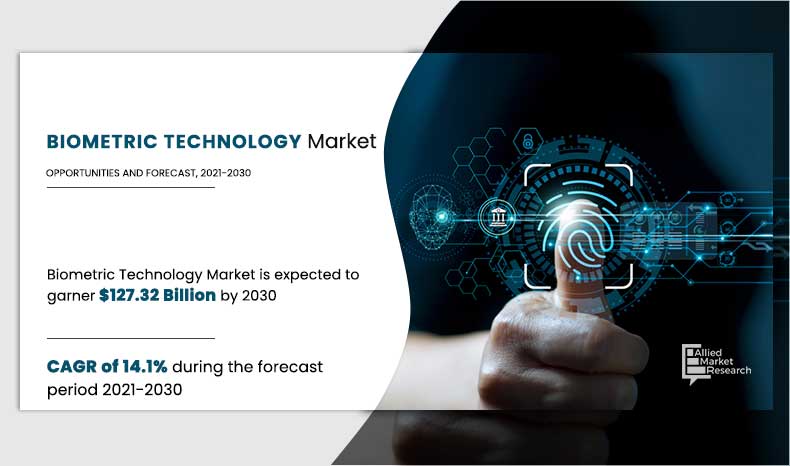 Biometric Technology Market