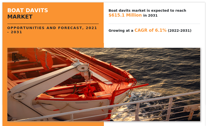 Boat Davits Market