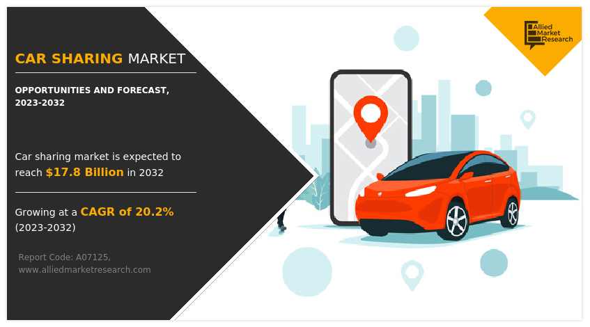 Car Sharing Market 