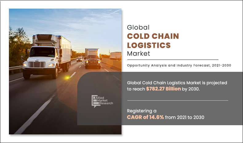 Cold Chain Logistics Market
