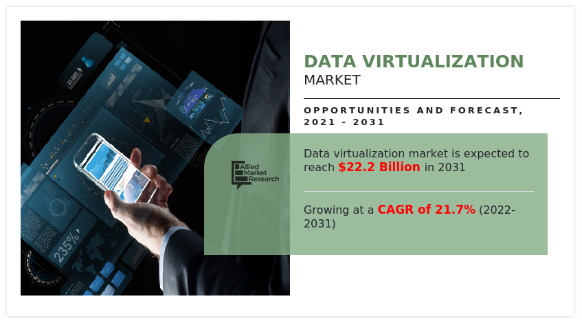 Data Virtualization Market