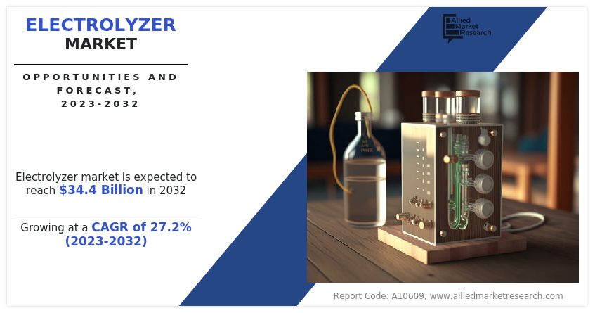 Electrolyzers