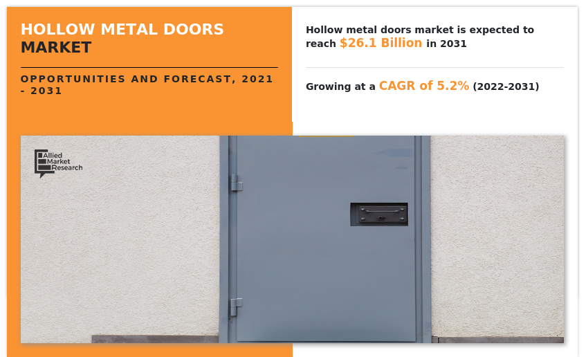 Hollow Metal Doors Market