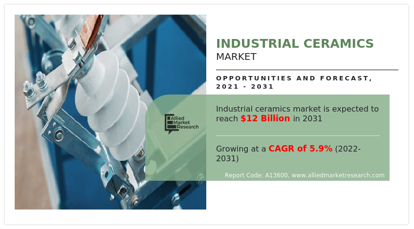 Industrial Ceramics Market Research: 2031