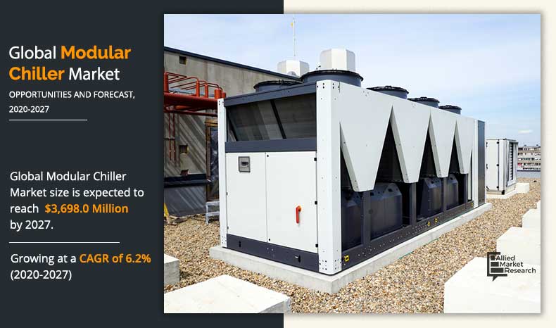 Modular Chiller Market Research, 2027