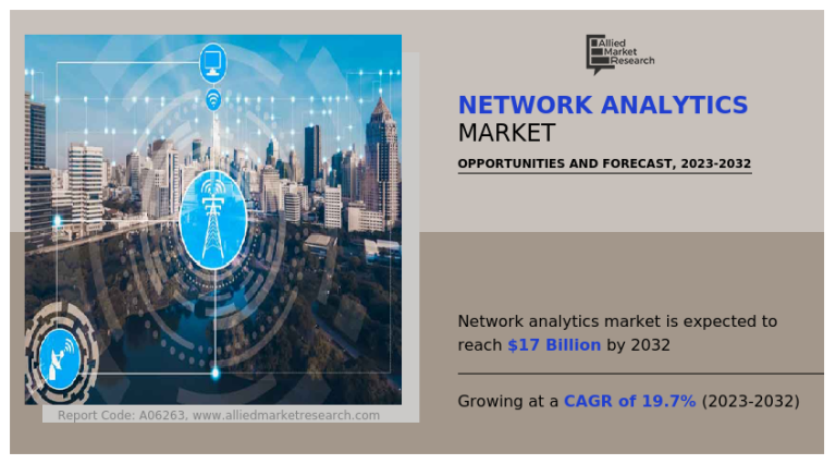 Network Analytics Market Hit USD 17 Billion by 2032 | Growing at a CAGR ...