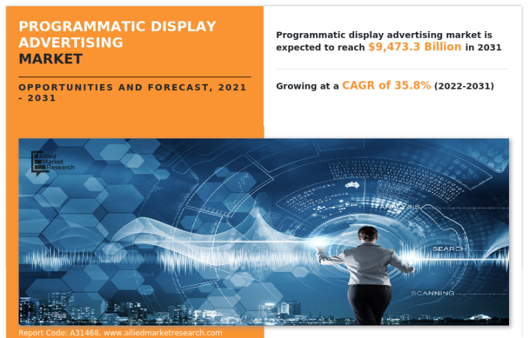 Digital Display Programmatic Example Programmatic Display Advertising Market Growing at 35.8% CAGR Reach USD ...